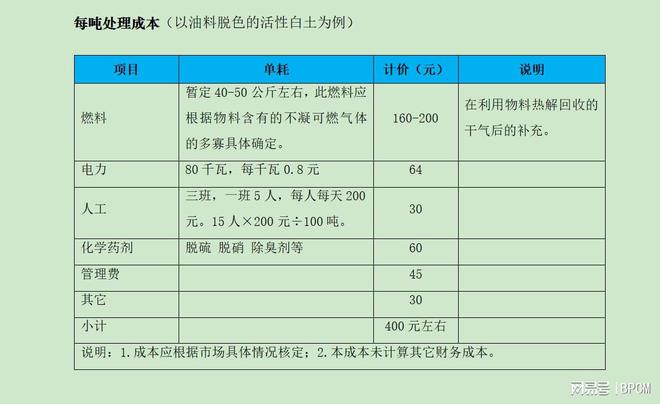 固废处理和危废处理项目含废轮胎、废塑料、油泥、过期药品等(图3)