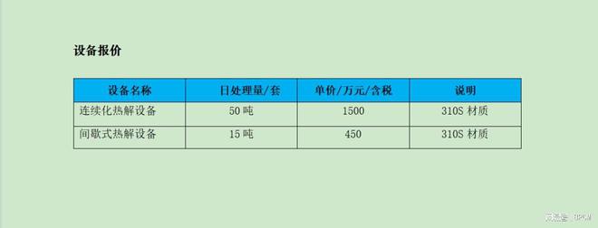 固废处理和危废处理项目含废轮胎、废塑料、油泥、过期药品等(图4)