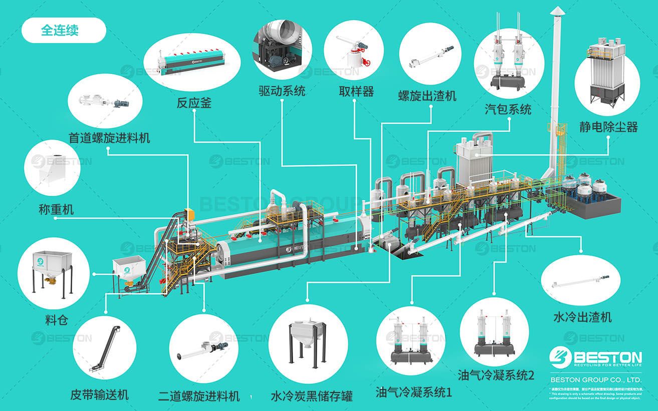 百特环保(BESTON)(图1)