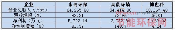 修复土壤什么是修复土壤？的最新报道(图2)