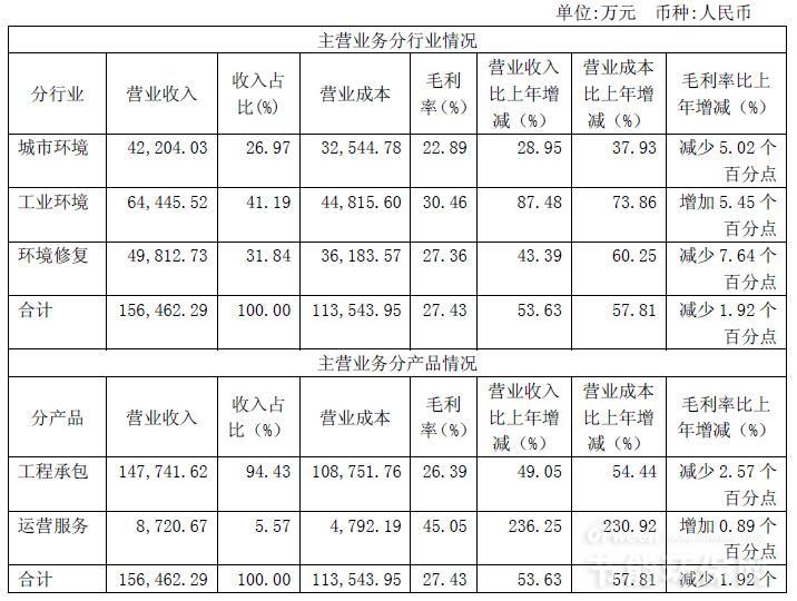 修复土壤什么是修复土壤？的最新报道(图1)