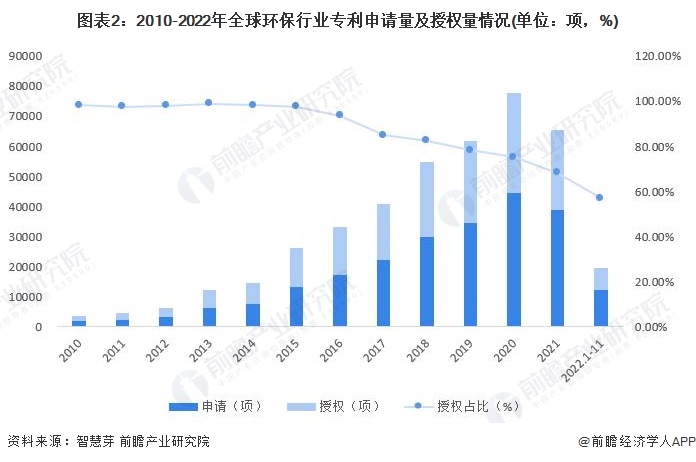 收藏！《2023年全球环保行业技术全景图谱》(附专利申请情况、专利竞争和价值等)(图2)