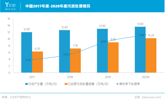 土壤修复技术什么是土壤修复技术？的最新报道(图2)