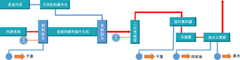 热裂解油泥处理设备(图4)