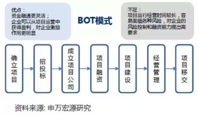 土壤修复“缺钱花”各种模式谁最佳？(图2)