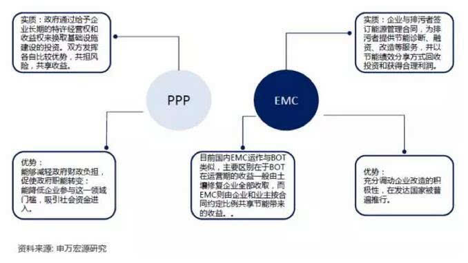 土壤修复“缺钱花”各种模式谁最佳？(图3)