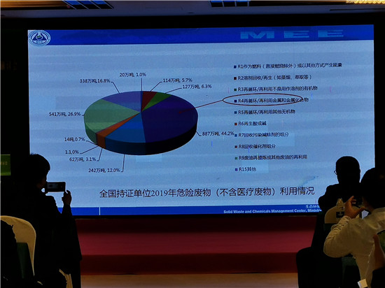 全国工业油泥届“饕餮盛宴”在银川举行行业专家共议治污新举措(图5)