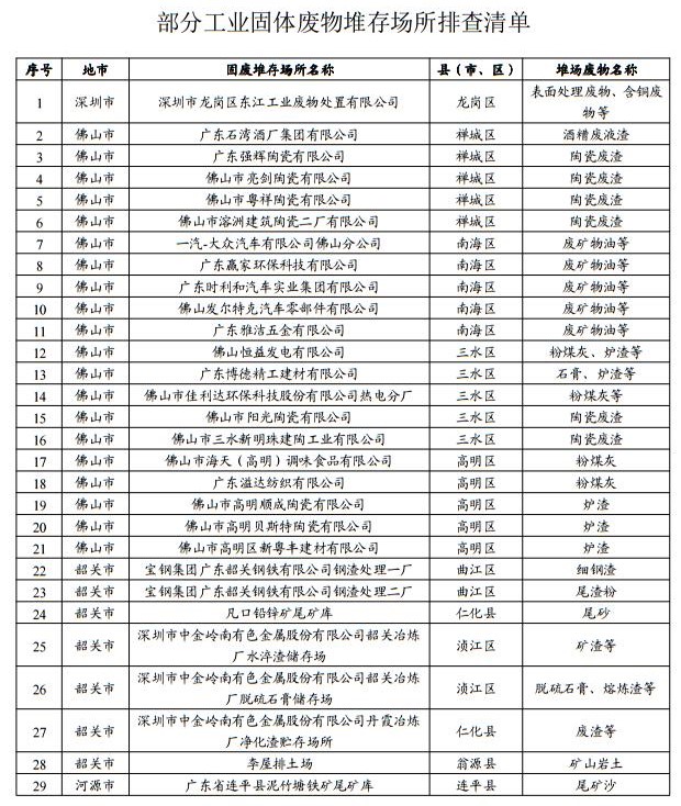 土壤修复工程什么是土壤修复工程？的最新报道(图3)