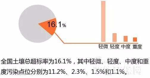 土壤修复工程什么是土壤修复工程？的最新报道(图5)