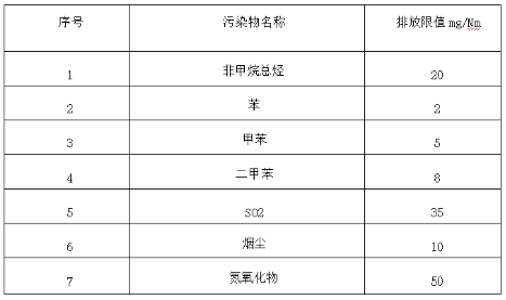 兰宝环保ITO焚烧炉+锅炉余热回收技术为石化企业治理VOCs废气同时创收超500万年经济价值！(图3)