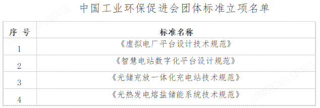 中国工业环保促进会关于《虚拟电厂平台设计技术规范》等4项团体标准立项的公告(图1)