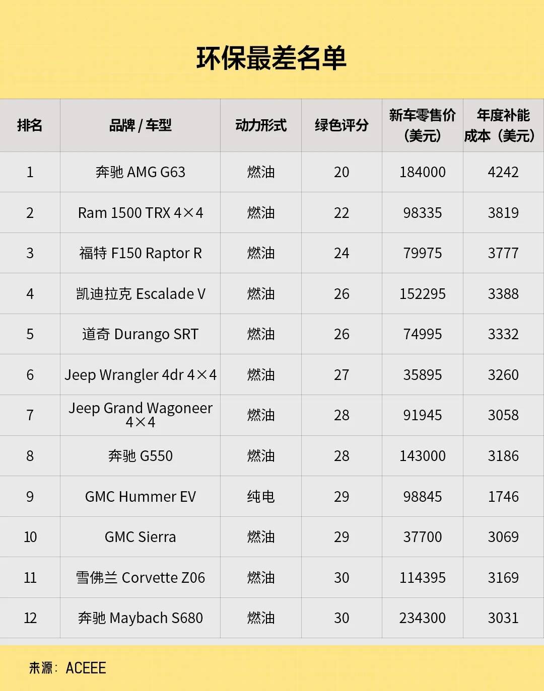 美国最环保汽车为什么是它(图8)