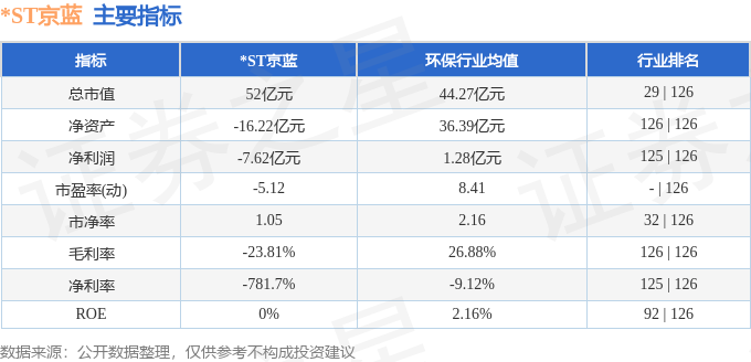 ST京蓝（000711）4月10日主力资金净卖出77149万元(图2)