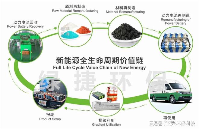 废旧锂离子电池破碎分选回收成套设备一项前沿的环保技术(图9)