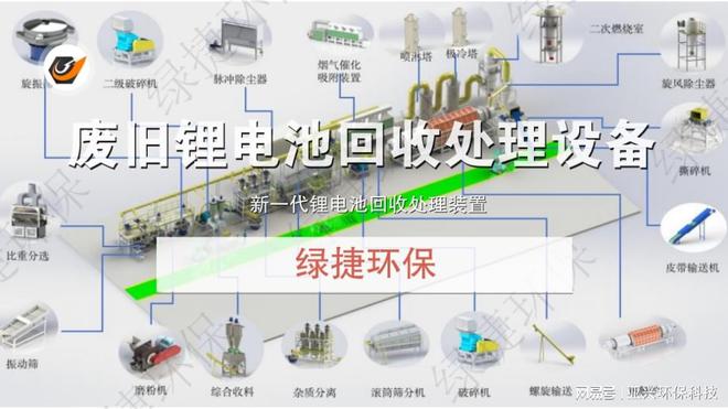 废旧锂离子电池破碎分选回收成套设备一项前沿的环保技术(图4)