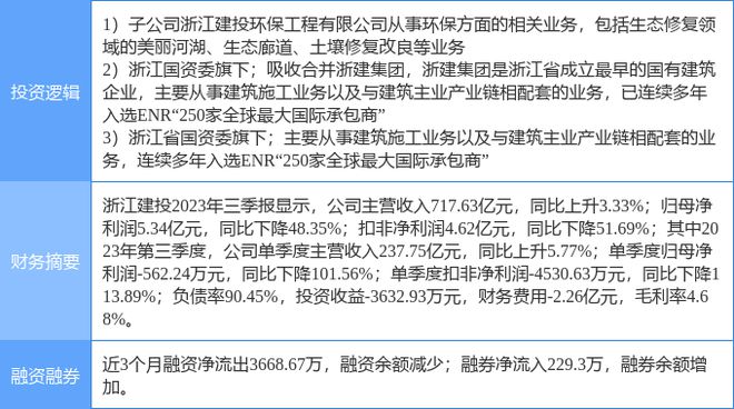 4月11日浙江建投涨停分析：土壤修复浙江国企改革大基建概念热股(图2)