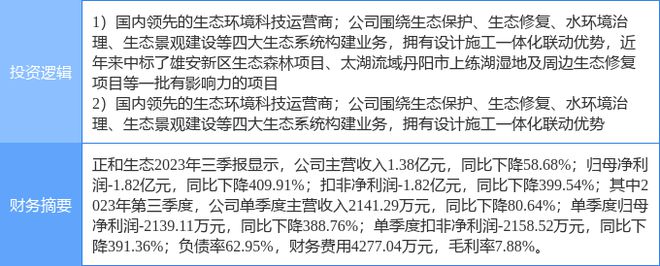 4月11日正和生态涨停分析：污水处理土壤修复环保概念热股(图2)