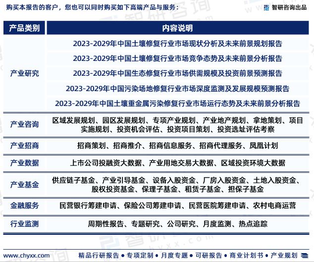 智研咨询报告：2023年土壤修复行业发展现状及市场前景预测(图6)