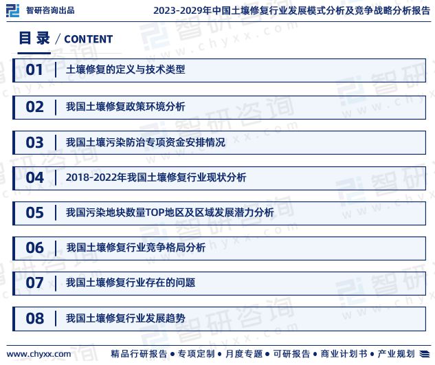 智研咨询报告：2023年土壤修复行业发展现状及市场前景预测(图2)