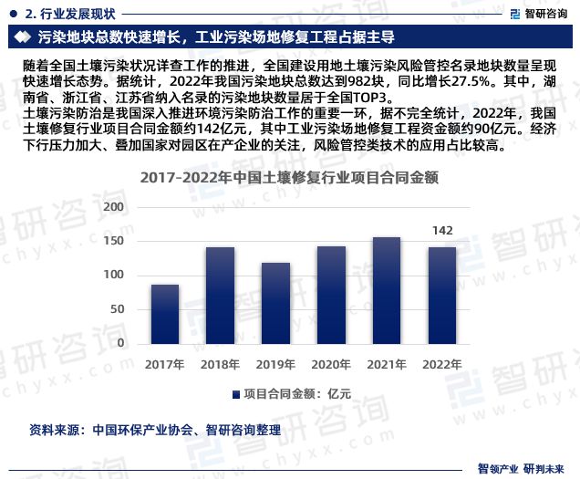 智研咨询报告：2023年土壤修复行业发展现状及市场前景预测(图4)