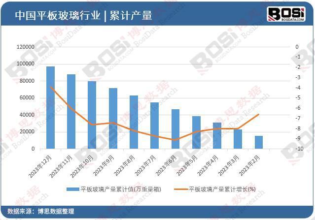 中国平板玻璃行业全景解析产能增长、技术创新与环保并进(图2)