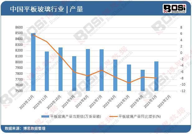 中国平板玻璃行业全景解析产能增长、技术创新与环保并进(图1)