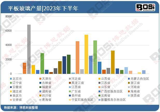 中国平板玻璃行业全景解析产能增长、技术创新与环保并进(图3)