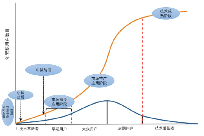 深度解读环保技术创新未来发展趋势（上篇）(图1)