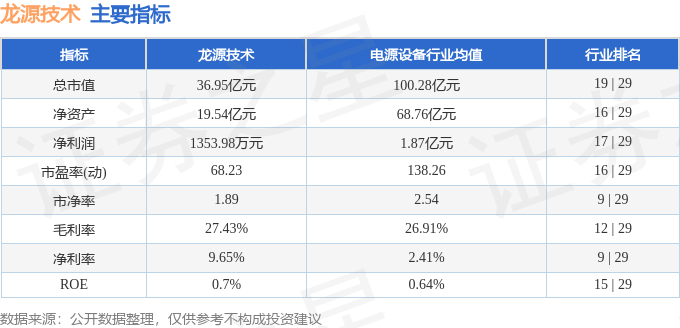 龙源技术（300105）4月29日主力资金净卖出28777万元(图2)