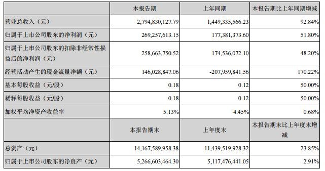 土壤修复施工什么是土壤修复施工？的最新报道(图2)