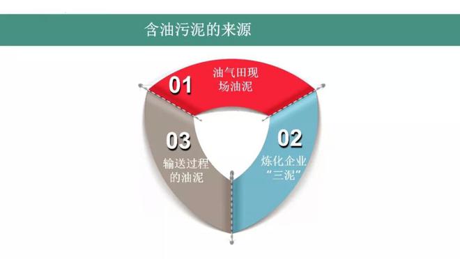 瑞新环境含油污泥综合处理技术(图1)