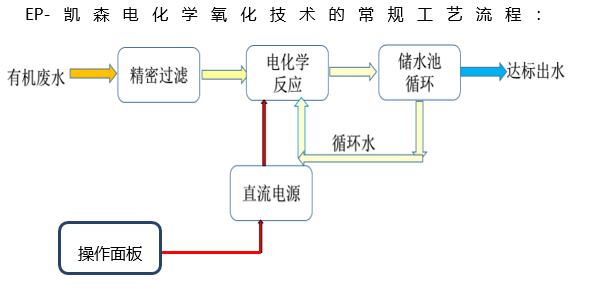 河北丰源环保科技股份有限公司(图3)