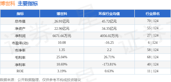 股票行情快报：博世科（300422）5月6日主力资金净卖出33872万元(图2)