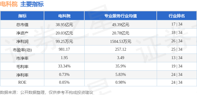 异动快报：电科院（300215）5月10日10点29分触及涨停板(图2)