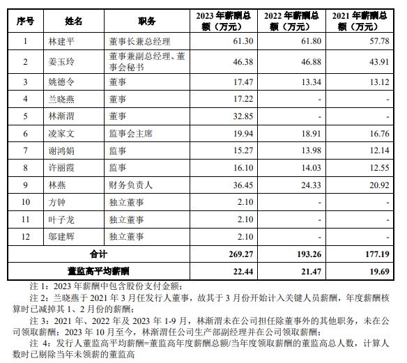 三耐环保回复首轮问询董监高薪酬占利润比例持续下滑被关注(图2)