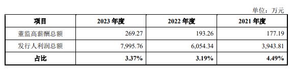 三耐环保回复首轮问询董监高薪酬占利润比例持续下滑被关注(图3)