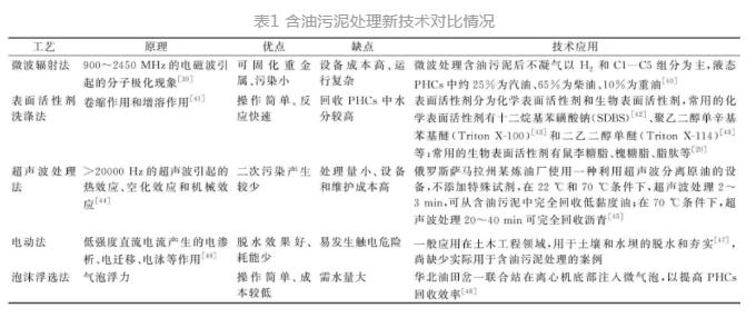 含油污泥处理技术：预处理、油品分离、无害化(图4)