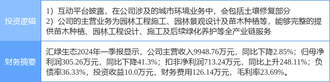 5月20日汇绿生态涨停分析：园林PPP土壤修复概念热股(图2)