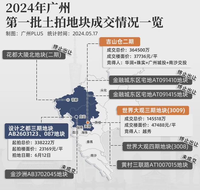 进了ICU的土拍靠珠城旁这块地救得回来吗(图8)