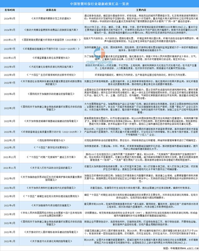 2024年中国智慧环保行业市场前景预测研究报告（简版）(图2)