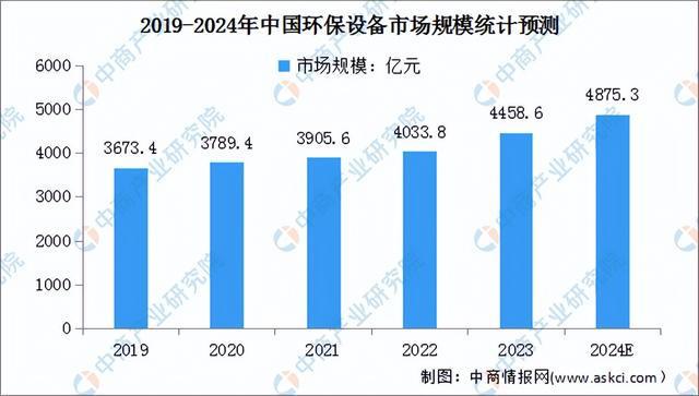 2024年中国智慧环保行业市场前景预测研究报告（简版）(图4)