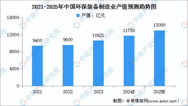 2024年中国智慧环保行业市场前景预测研究报告（简版）(图5)