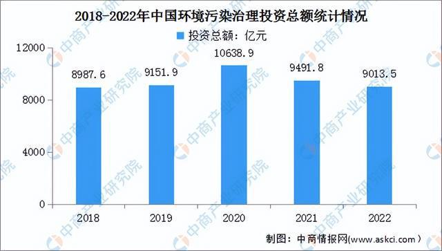 2024年中国智慧环保行业市场前景预测研究报告（简版）(图6)