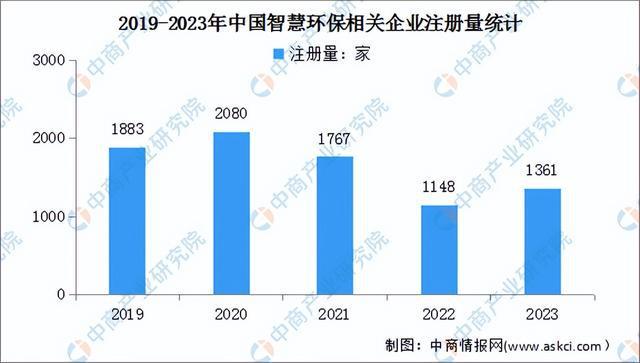 2024年中国智慧环保行业市场前景预测研究报告（简版）(图7)