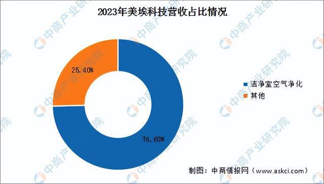 2024年中国智慧环保行业市场前景预测研究报告（简版）(图18)