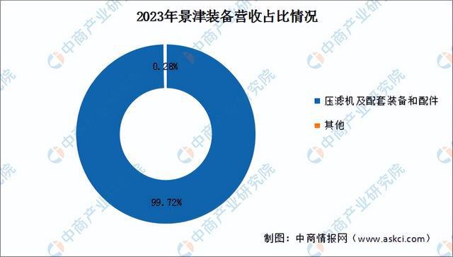 2024年中国智慧环保行业市场前景预测研究报告（简版）(图16)