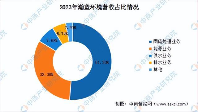 2024年中国智慧环保行业市场前景预测研究报告（简版）(图10)