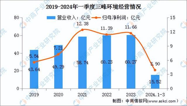 2024年中国智慧环保行业市场前景预测研究报告（简版）(图11)