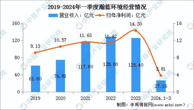 2024年中国智慧环保行业市场前景预测研究报告（简版）(图9)