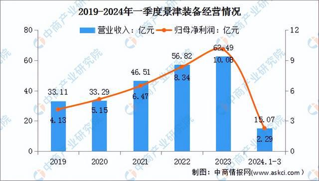 2024年中国智慧环保行业市场前景预测研究报告（简版）(图15)